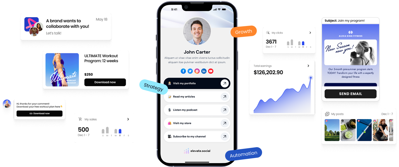 Elevate Social Dashboard
